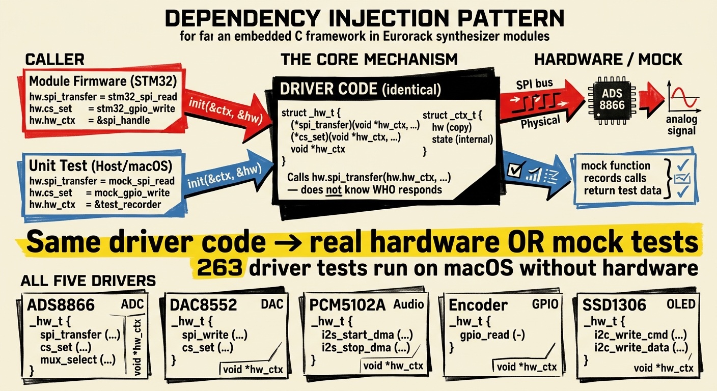 Fracanto Dependency Injection
